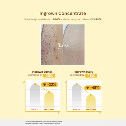 Ingrown Concentrate Oil